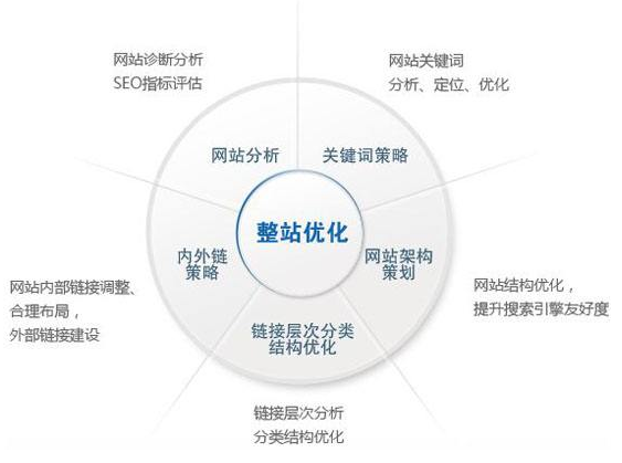 平顶山市网站建设,平顶山市外贸网站制作,平顶山市外贸网站建设,平顶山市网络公司,技术SEO优化与内容营销：哪些应该关注SEO？