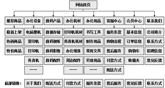 平顶山市网站建设,平顶山市外贸网站制作,平顶山市外贸网站建设,平顶山市网络公司,助你快速提升网站用户体验的4个SEO技巧