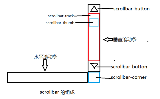 平顶山市网站建设,平顶山市外贸网站制作,平顶山市外贸网站建设,平顶山市网络公司,深圳网站建设教你如何自定义滚动条样式或者隐藏