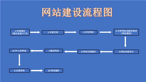 平顶山市网站建设,平顶山市外贸网站制作,平顶山市外贸网站建设,平顶山市网络公司,深圳网站建设的流程。